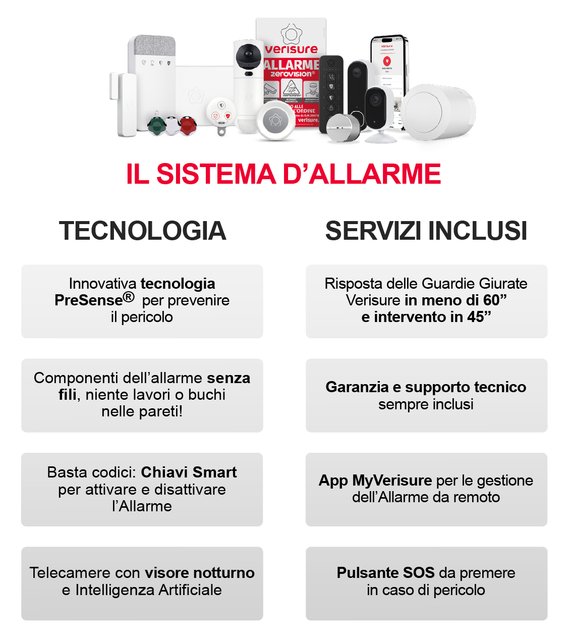 Proteggiamo la tua casa e la tua famiglia